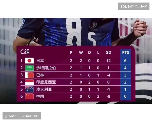 2026世界杯I组积分榜最新预测结果 2026世界杯I组积分榜最新预测结果
