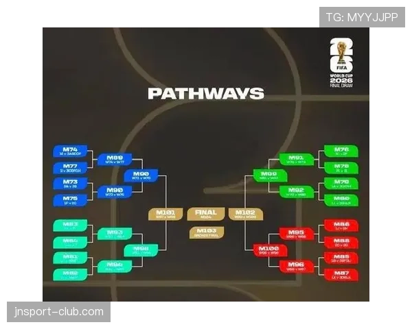 2026世界杯48队规则如何避免理解错误