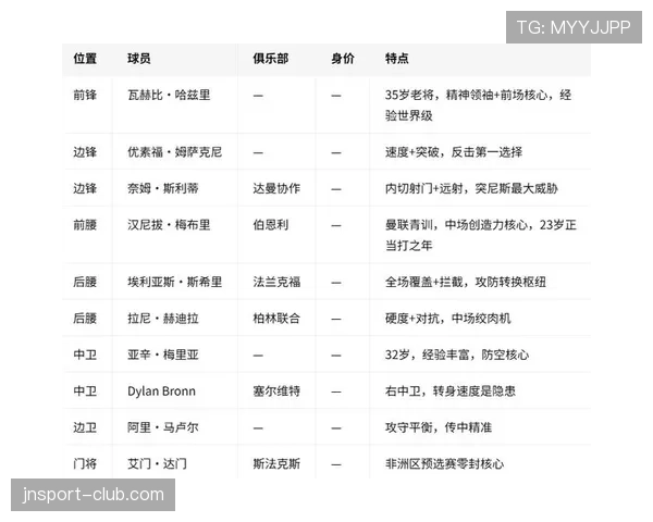 瑞典队世界杯小组赛成绩：本月比赛结果汇总